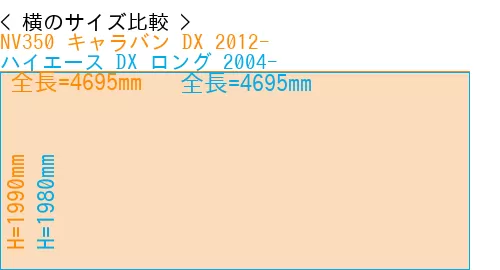 #NV350 キャラバン DX 2012- + ハイエース DX ロング 2004-